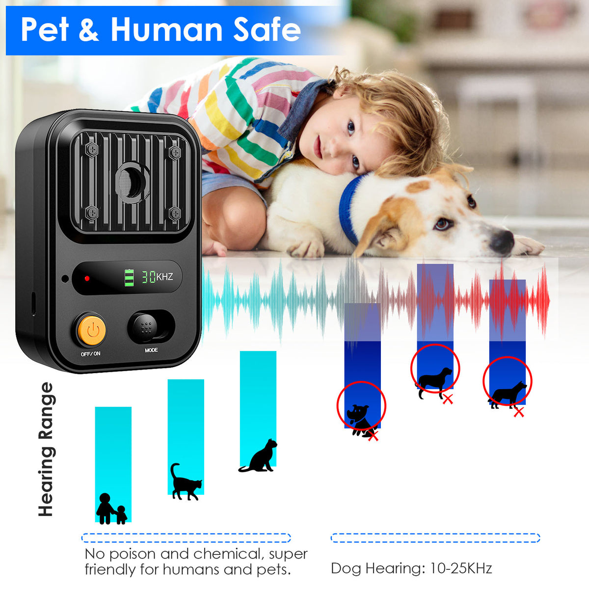 Anti Bark Device for Dogs | Safe Bark Control Training Tool for Indoor & Outdoor Use